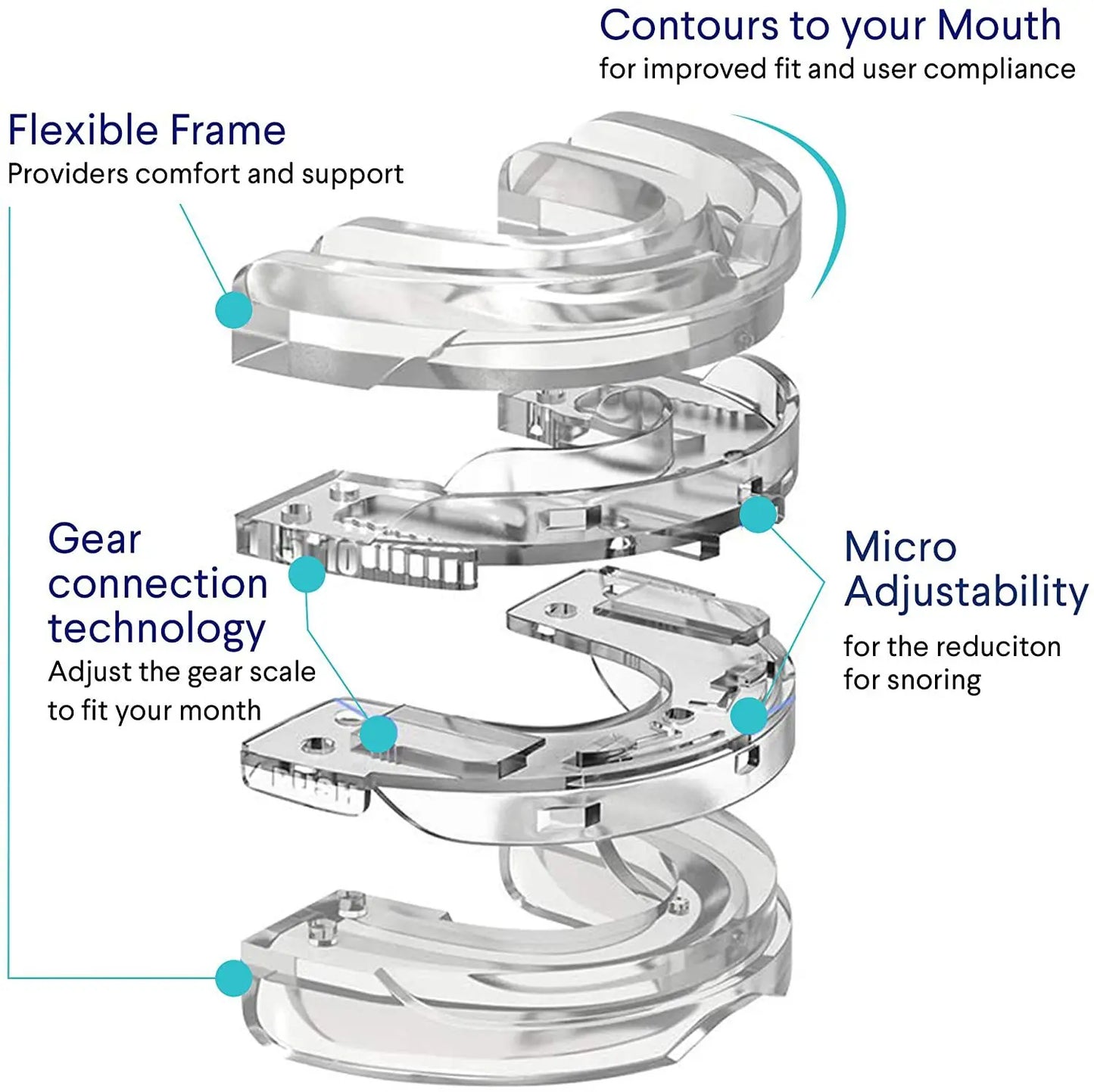 Anti-Snore Mouth Guard for sleep apnea and Bruxism With Adjustability